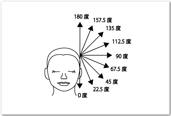 美容師講習