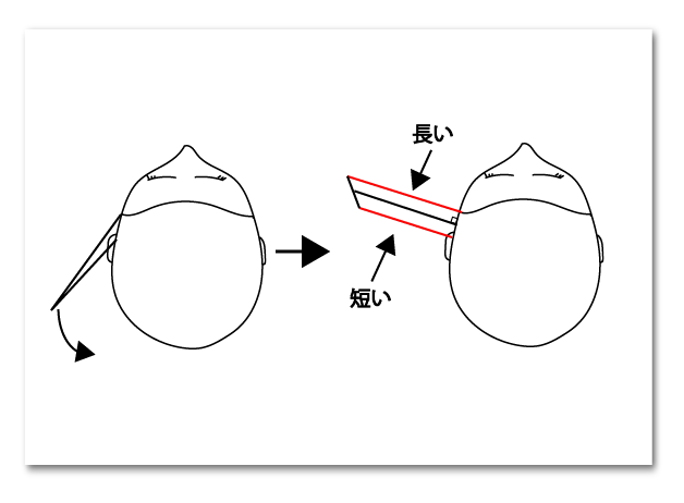 美容師セミナー