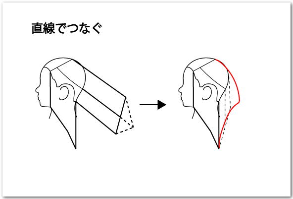 ウルフカット切り方