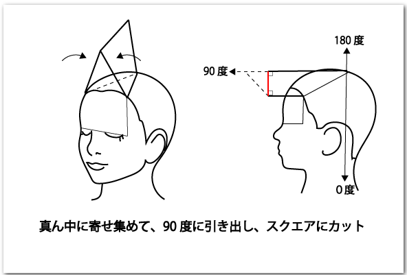 ウルフカット切り方