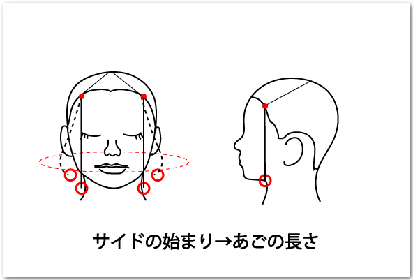 ウルフカット切り方