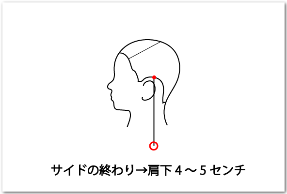 ウルフカット切り方