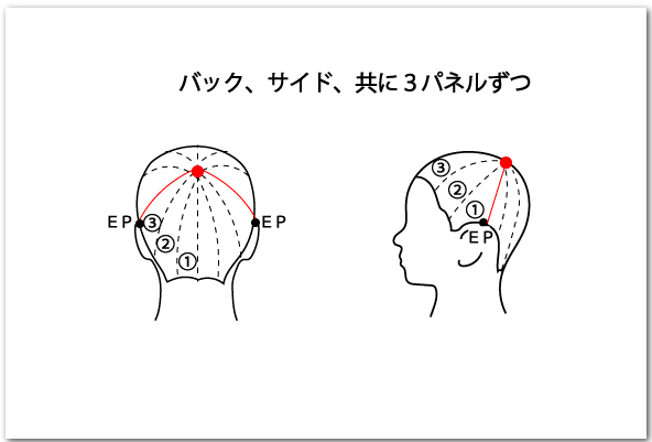 ウルフカット切り方