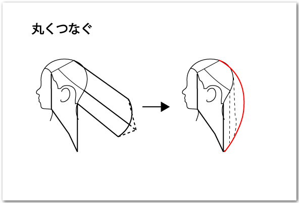 ウルフカット切り方