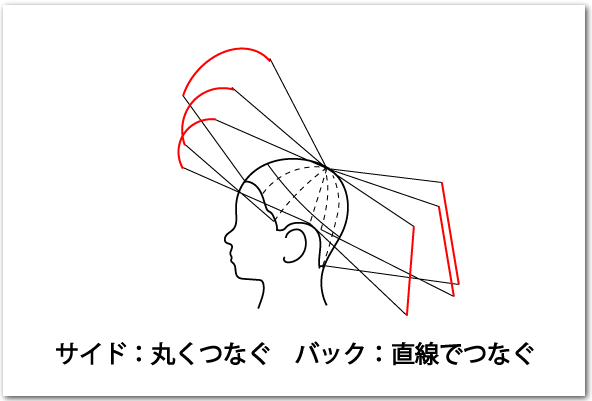 ウルフカット切り方